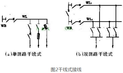 供电系统的接线方式