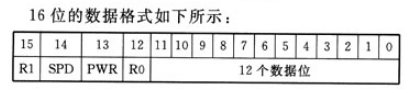 ARM与TLV5637的模拟SPI接口设计