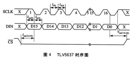 ARM与TLV5637的模拟SPI接口设计