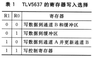 ARM与TLV5637的模拟SPI接口设计