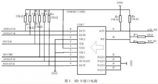 基于ARM9软硬件平台的SD卡文件系统的设计与实现