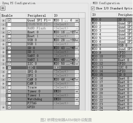 Zynq-7000的柔性直流输电桥臂控制器设计