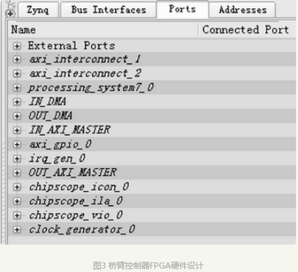 Zynq-7000的柔性直流输电桥臂控制器设计