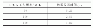 Zynq-7000的柔性直流输电桥臂控制器设计