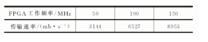 Zynq-7000的柔性直流输电桥臂控制器设计