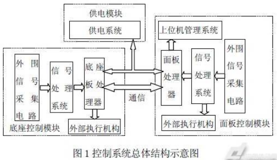 基于ARM嵌入式技术的牙椅控制系统设计