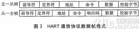 MSP430的HART从机控制器的设计