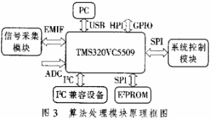 基于单片机和DSP的被动声目标探测平台设计方案