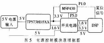 基于单片机和DSP的被动声目标探测平台设计方案