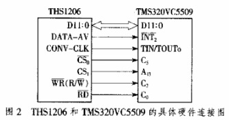 基于单片机和DSP的被动声目标探测平台设计方案