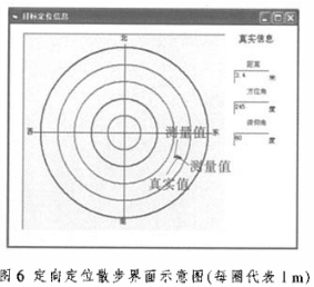 基于单片机和DSP的被动声目标探测平台设计方案