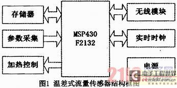 基于MSP430F2132的温差式原油流量传感器设计