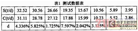 基于MSP430F2132的温差式原油流量传感器设计