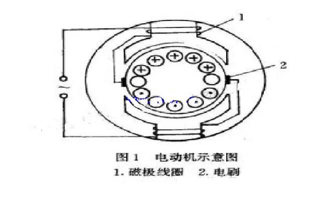 单相串励电动机示意图讲解