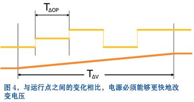 基于Linux的动态电源管理设计