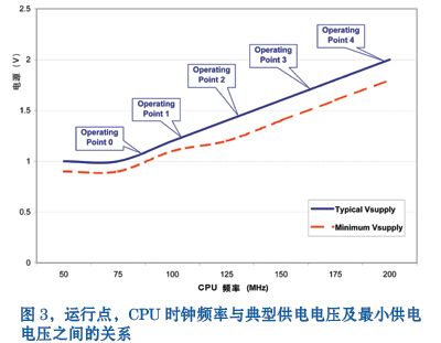 基于Linux的动态电源管理设计