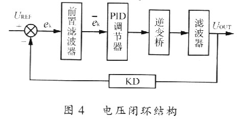 基于DSP 56F801的正弦波输出DC/AC电源设计方案