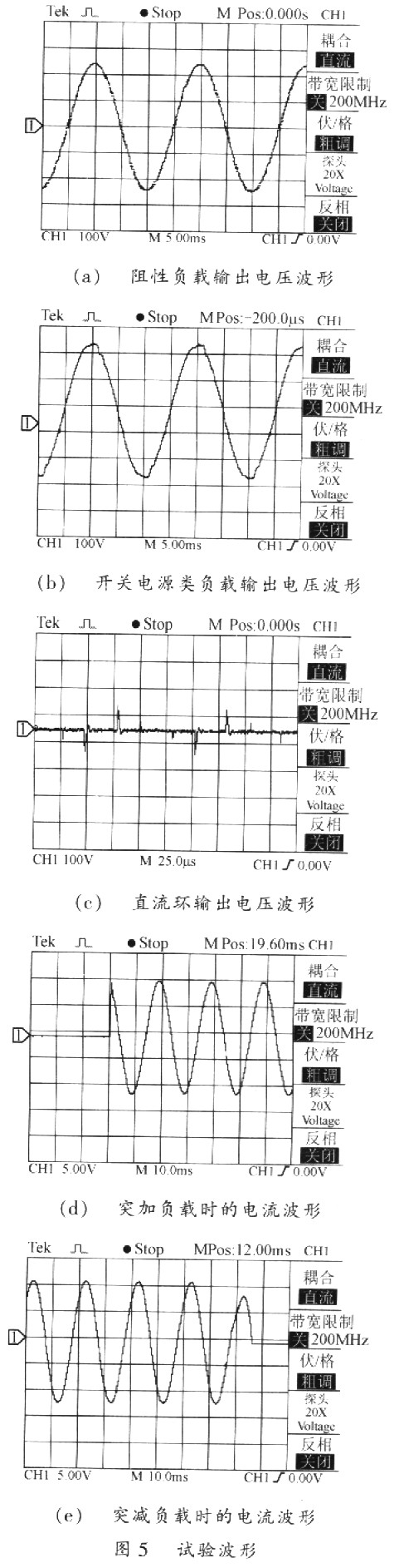 基于DSP 56F801的正弦波输出DC/AC电源设计方案