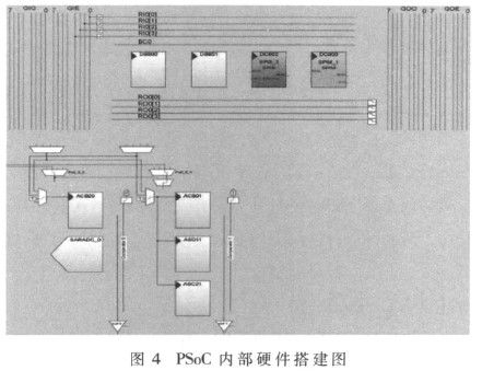 基于PSoC的飞艇智能无线温度采集系统设计