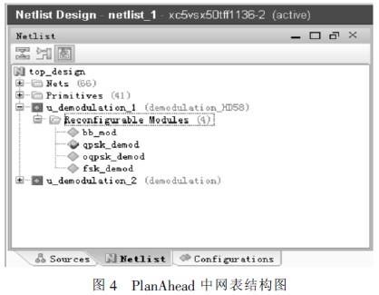 基于Xilinx FPGA的部分动态可重构技术的信号解调系统