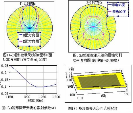 AWR微波平面电路计算通用软件的概况和基本功能