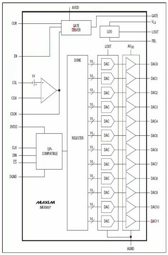 MAX9697为12路可编程gamma电压基准系统