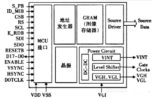 基于单片机的OLED静态显示驱动接口电路—电路精选