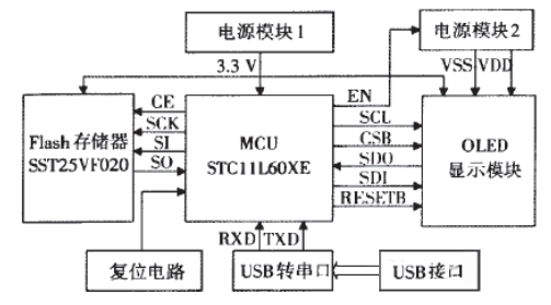 基于单片机的OLED静态显示驱动接口电路—电路精选