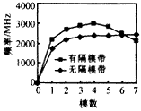 一种长阳极磁控管谐振系统的计算机模拟