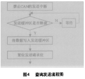 CAN总线实现计算机机房的智能配电系统iPDS的设计