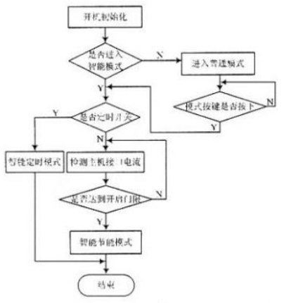 基于AVR单片机的计算机智能节能插座设计