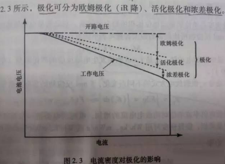 电池极化电势分析与电池内阻测定计算方案