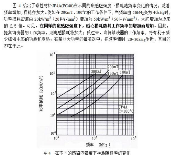 电子镇流器中电感线圈参数的选择与计算