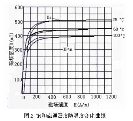 电子镇流器中电感线圈参数的选择与计算