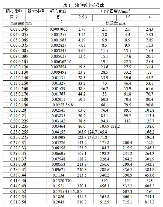 电子镇流器中电感线圈参数的选择与计算