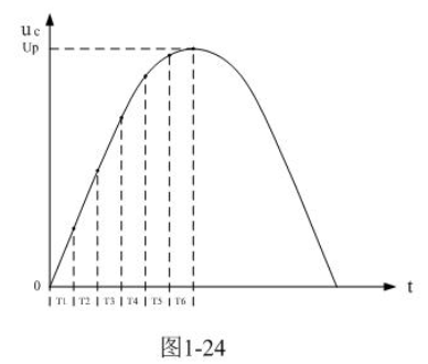 串联式开关电源储能滤波电容的计算