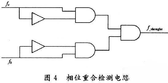 基于PXI总线的宽带频率计设计[图]