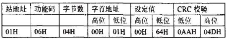 利用MOD—BUS通信协议构建集散控制系统实现触摸屏