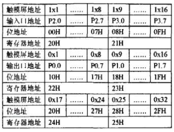 利用MOD—BUS通信协议构建集散控制系统实现触摸屏