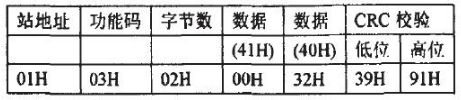 利用MOD—BUS通信协议构建集散控制系统实现触摸屏