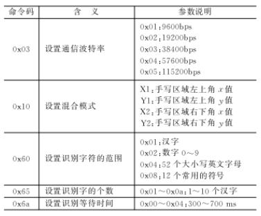 汉王手写芯片的触摸屏控制器应用