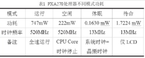 采用ARM9微处理器PXA270芯片实现低功耗的嵌入式计算机