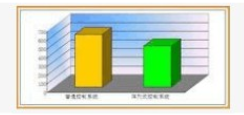 LED显示屏控制系统是怎样设计实现的