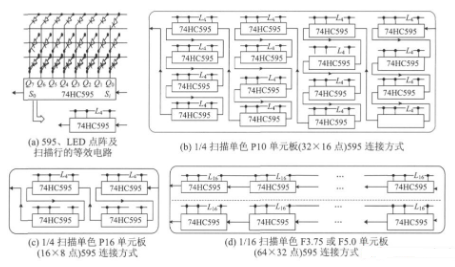 基于多端口串行Flash的条形LED显示屏控制