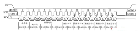 基于多端口串行Flash的条形LED显示屏控制