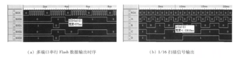 基于多端口串行Flash的条形LED显示屏控制