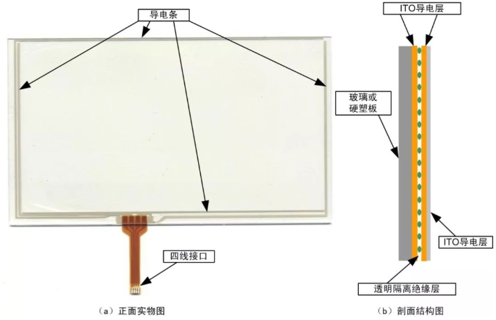 嵌入式硬件设计中现今主流显示屏种类