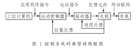 基于ACRl505型运动控制卡实现自动封装运动控制系统