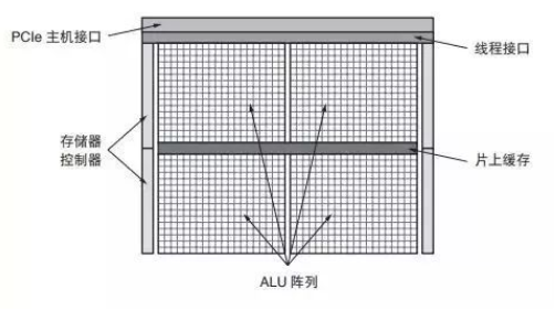 出色的计算密集型系统开发平台-Xilinx全可编程器件