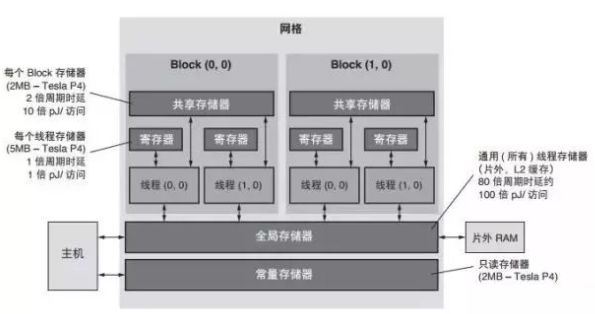 出色的计算密集型系统开发平台-Xilinx全可编程器件